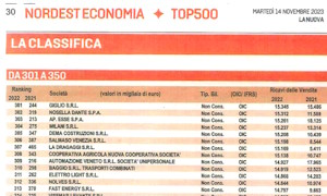 automazione_veneto_news_top_500_2023